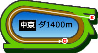 中京1400mダートコース画像