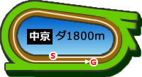中京1800mダートコース画像