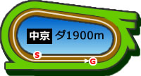 中京1900mダートコース画像