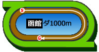 函館1000mダートコース画像