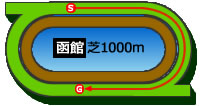 函館1000m芝コース画像