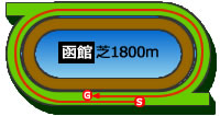 函館1800m芝コース画像