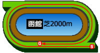 函館2000m芝コース画像
