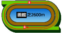 函館2600m芝コース画像