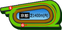 京都1400m芝コース画像