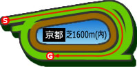京都1600m芝コース画像