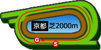京都2000m芝コース画像