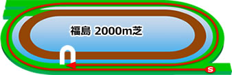 福島2000m芝コース画像