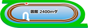 函館2400mダートコース画像