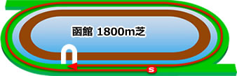 函館1800m芝コース画像