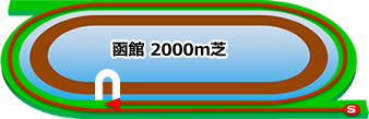 函館2000m芝コース画像