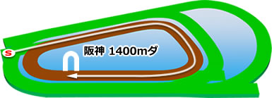 阪神1400mダートコース画像