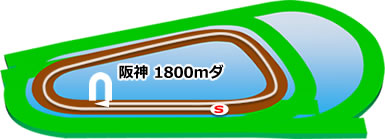 阪神1800mダートコース画像
