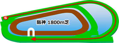 阪神1800m芝コース画像