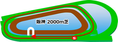 阪神2000m芝コース画像
