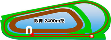 阪神2400m芝コース画像