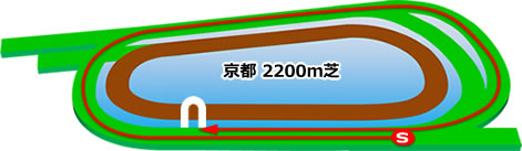 京都2200m芝コース画像