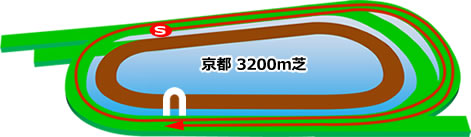 京都3200m芝コース画像