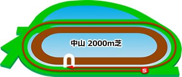 中山2000m芝コース画像