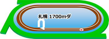 札幌1700mダートコース画像