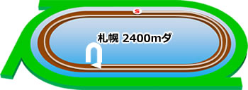 札幌2400mダートコース画像