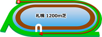 札幌1200mダートコース画像