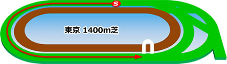 東京1400m芝コース画像