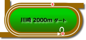 川崎競馬場2000mコース画像