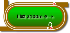 川崎競馬場2100mコース画像