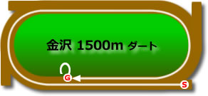 金沢競馬場1500mコース画像