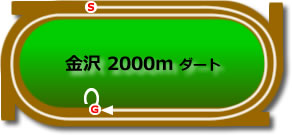金沢競馬場2000mコース画像