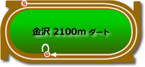 金沢競馬場2100mコース画像