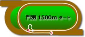 門別競馬場1500mコース画像