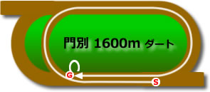門別競馬場1600mコース画像