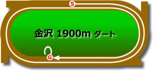 金沢競馬場1900mコース画像