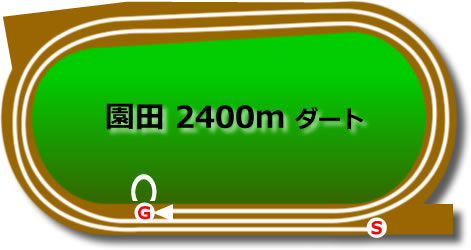 園田競馬場2400mコース画像