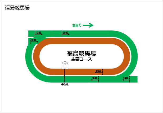 福島競馬場コース素材（パワーポイント）画像