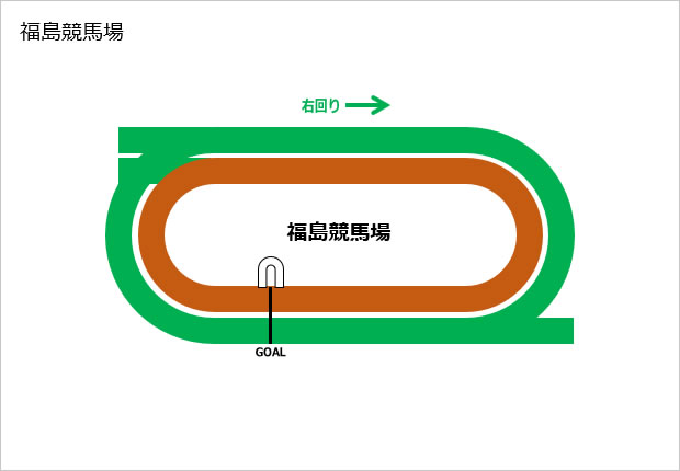 福島競馬場コース素材（パワーポイント）画像2