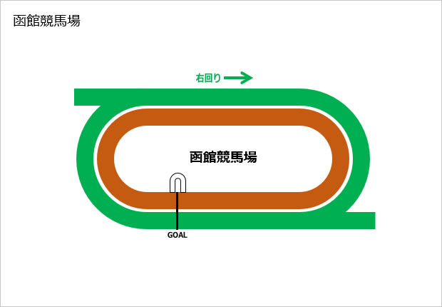 函館競馬場コース素材（パワーポイント）画像2