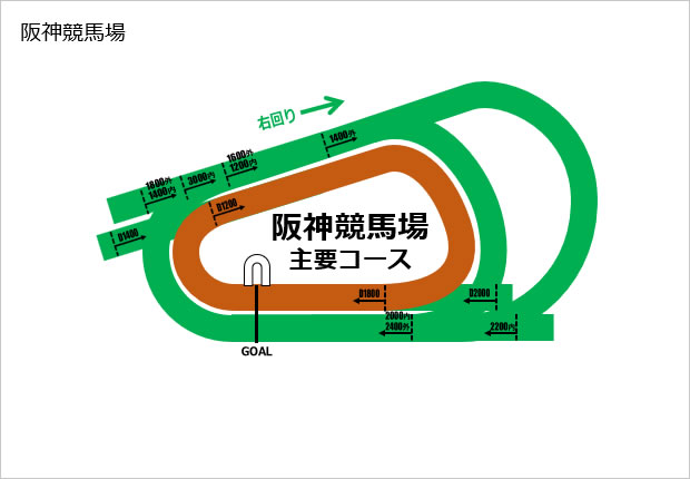 阪神競馬場コース素材（パワーポイント）画像