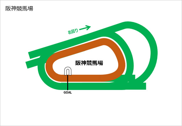 阪神競馬場コース素材（パワーポイント）画像2