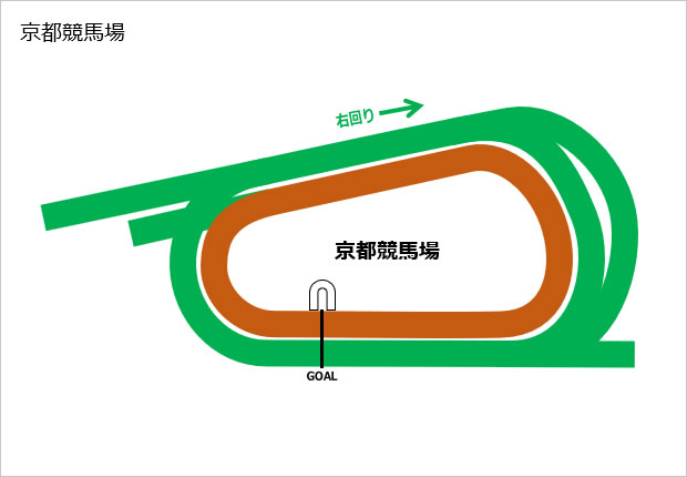 京都競馬場コース素材（パワーポイント）画像2