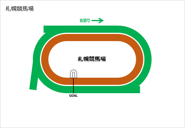 札幌競馬場コース素材（パワーポイント）画像2