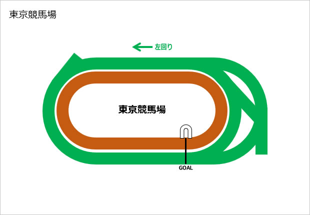 東京競馬場コース素材（パワーポイント）画像2