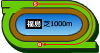 福島1000m芝コース画像