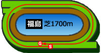 福島1700m芝コース画像