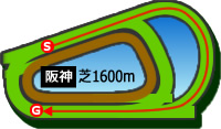 阪神1600m芝コース画像