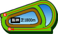 阪神1800m芝コース画像