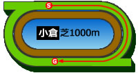 小倉1000m芝コース画像