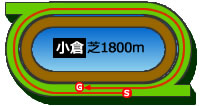 小倉1800m芝コース画像
